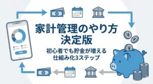 家計管理のやり方を初心者向けに解説したブログ記事のアイキャッチ画像
