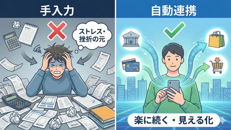 手入力による家計簿管理のストレスと、自動連携機能を使った快適な家計管理を比較した図解イラスト。