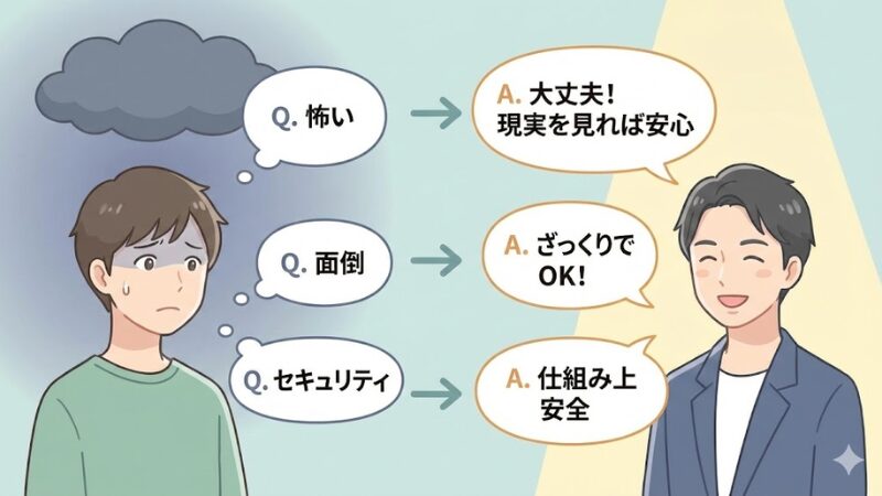 初心者の「怖い」「面倒」「セキュリティ」といった不安（Q）と、それに対する安心させる回答（A）を対話形式で示したイラスト。